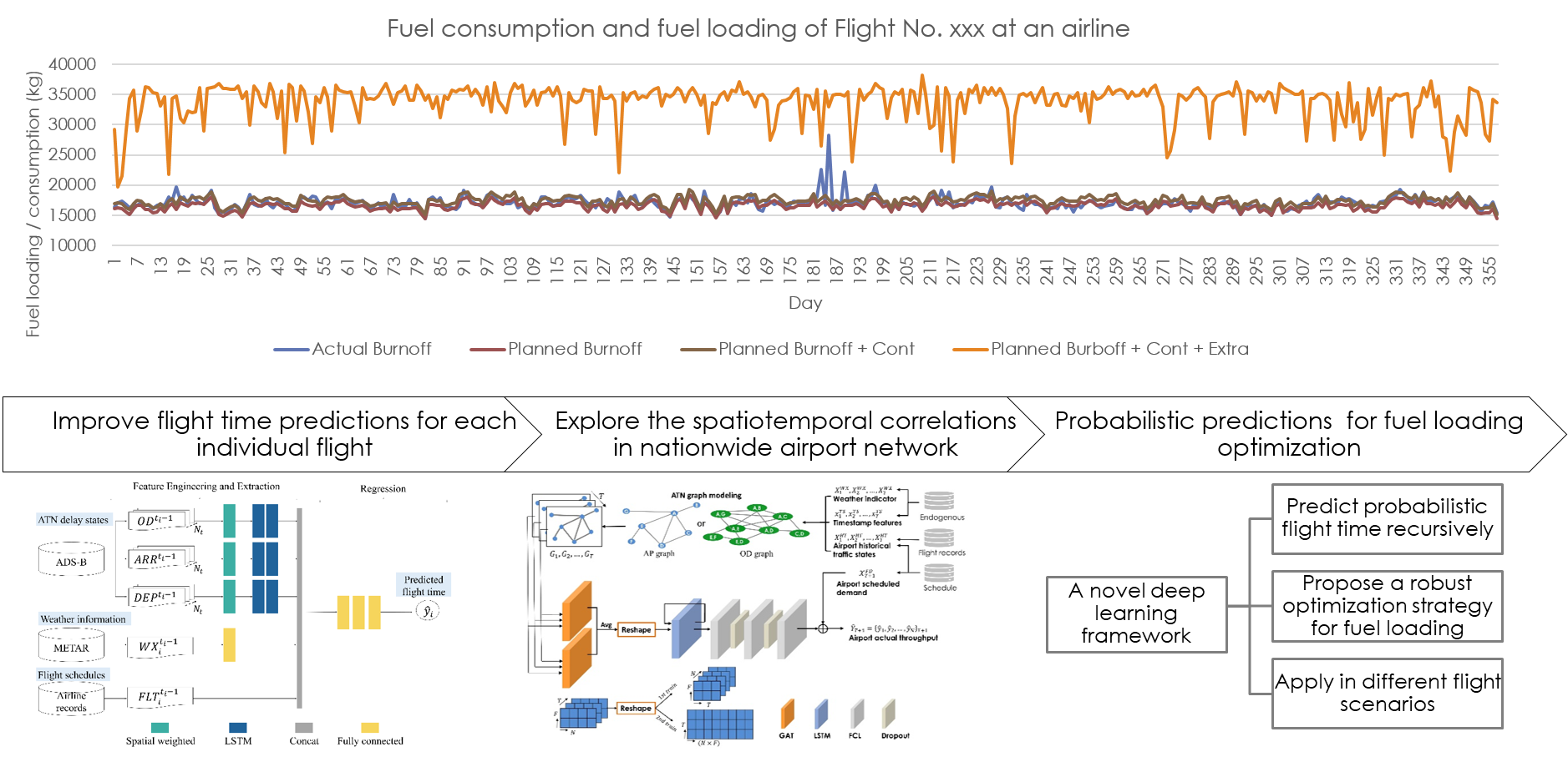 FuelLoadingOptimization